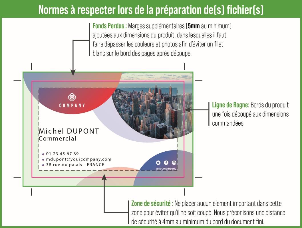 Fonds perdus et zone tranquille